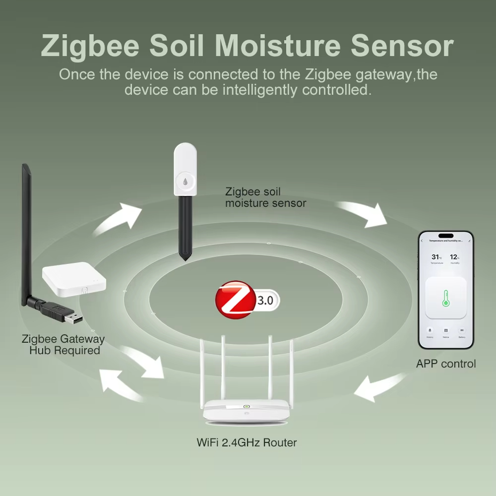 多機能Zigbee土壌テスター 土壌水分・気温・湿度センサー - Tissue Culture Plant のレビューと価格