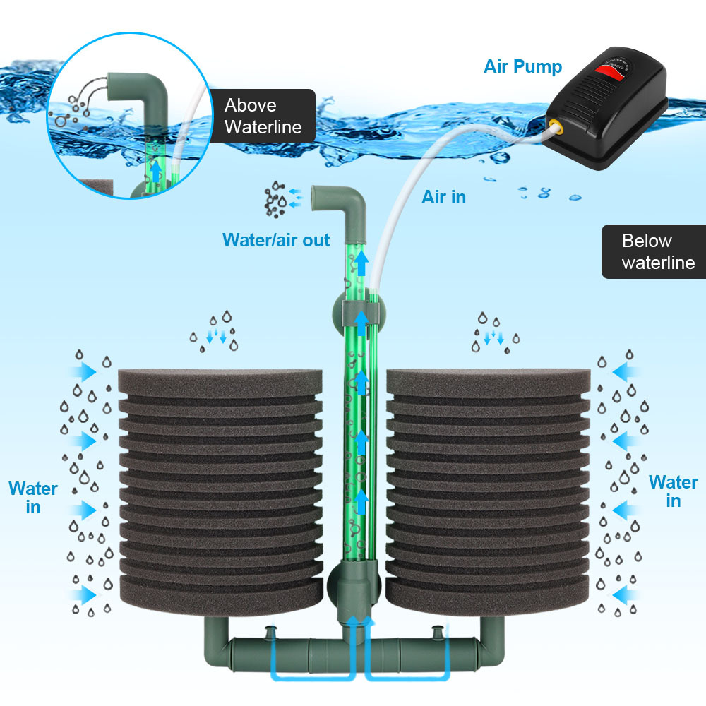 水族館、魚のタンク、サイレントフィルター、綿用の空気圧フィル - Aquarium Planted Filter のレビューと価格