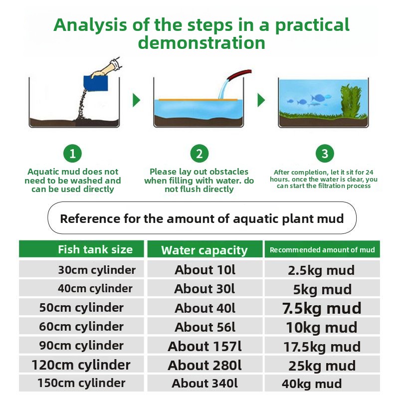 セラミック不使用の水生植物用土、水槽装飾用砂、黒色の粘土。水 - Planted Aquarium With Sand のレビューと価格